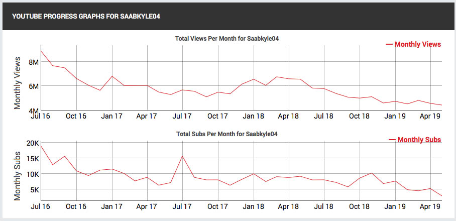 saabkyle04 youtube channel stats